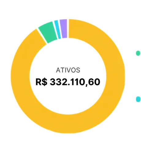 Composição de ativos no Norte
